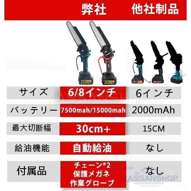 電動チェーンソー