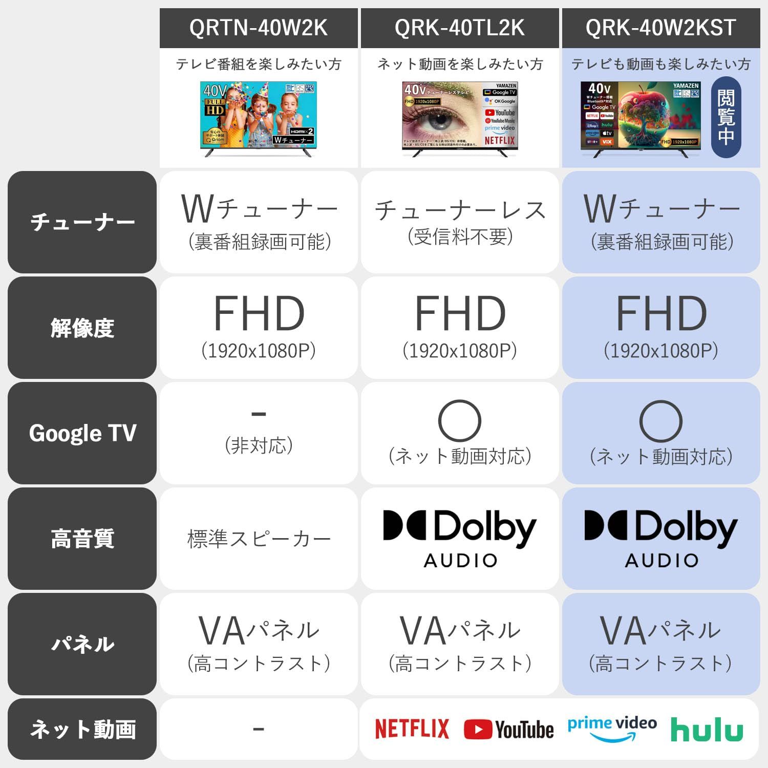 山善 テレビ Wチューナー 液晶 40インチ フルハイビジョン QRK 40 W 2 KST ネット動画対応