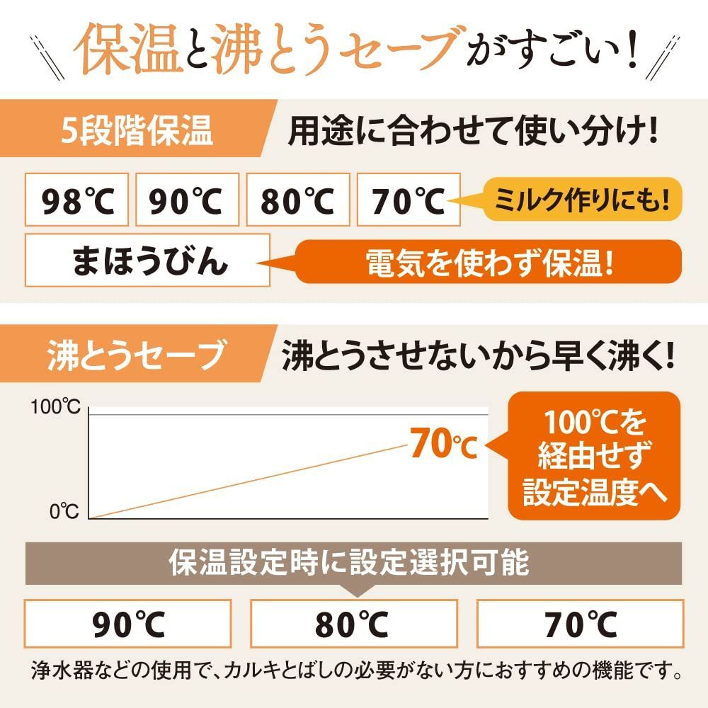 象印 電気ポット 2.2L 優湯生 省エネ ハイグレード 5段階温度設定 ブラウン CV-GA22-TA - メルカリ