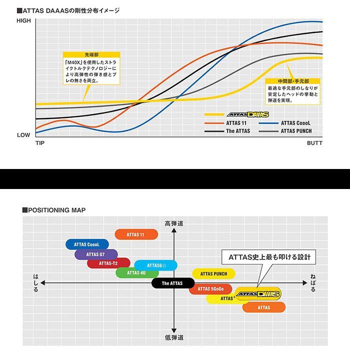 スリーブ付 キャロウェイ USTマミヤ パラダイム スモーク AI ローグ SMOKE マーベリック ST ATTAS エピックなど ダース アッタス  50g台 - シャフト