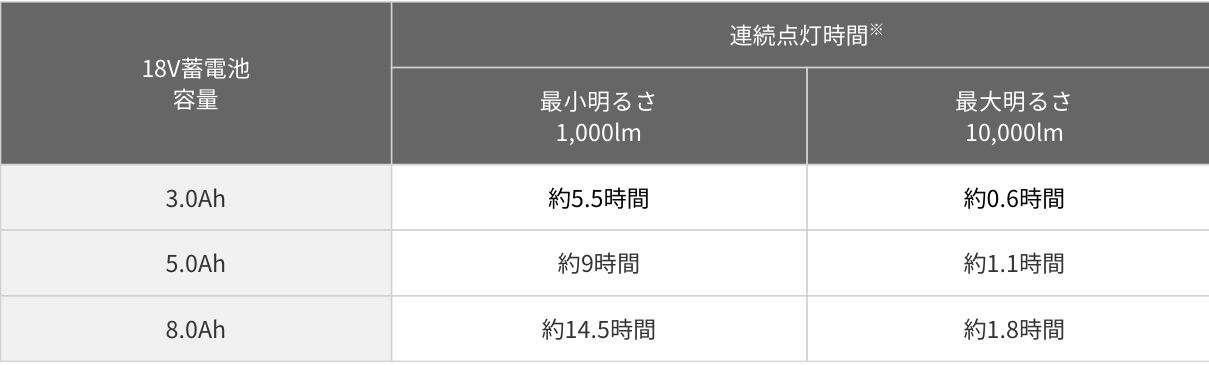 ワークライト 最大10