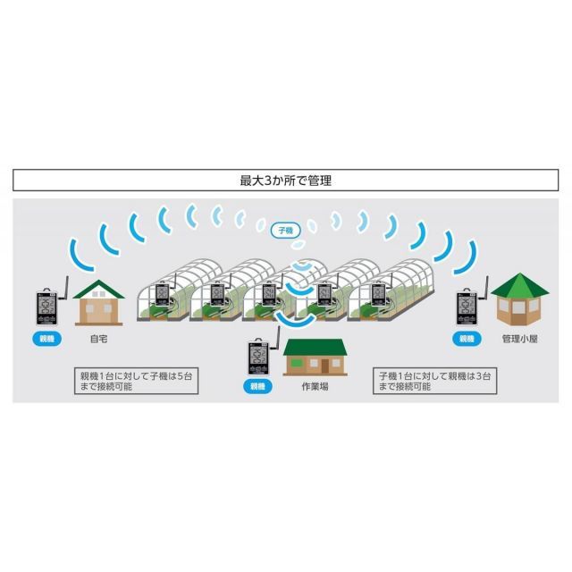 シンワ測定 ワイヤレス温度計 子機 防水型 簡単接続 長距離 温度計 計測器 シンワ 農業用品 農業資材 HRDEVELOPMENT_JP