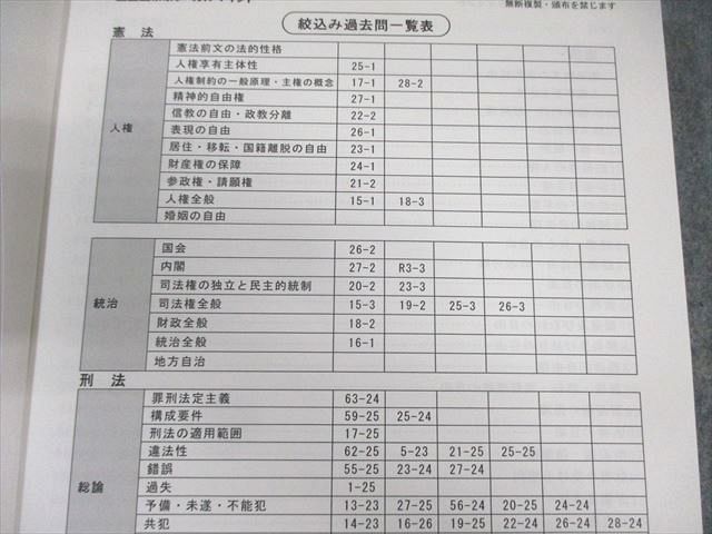 LEC 司法書士 直前択一過去問絞込み講座 民法/憲法・刑法/別冊レジュメなど 2023年合格目標 計6冊 113L4D LEC 司法書士 直前択一過去問絞込み講座 民法/憲法・刑法/別冊