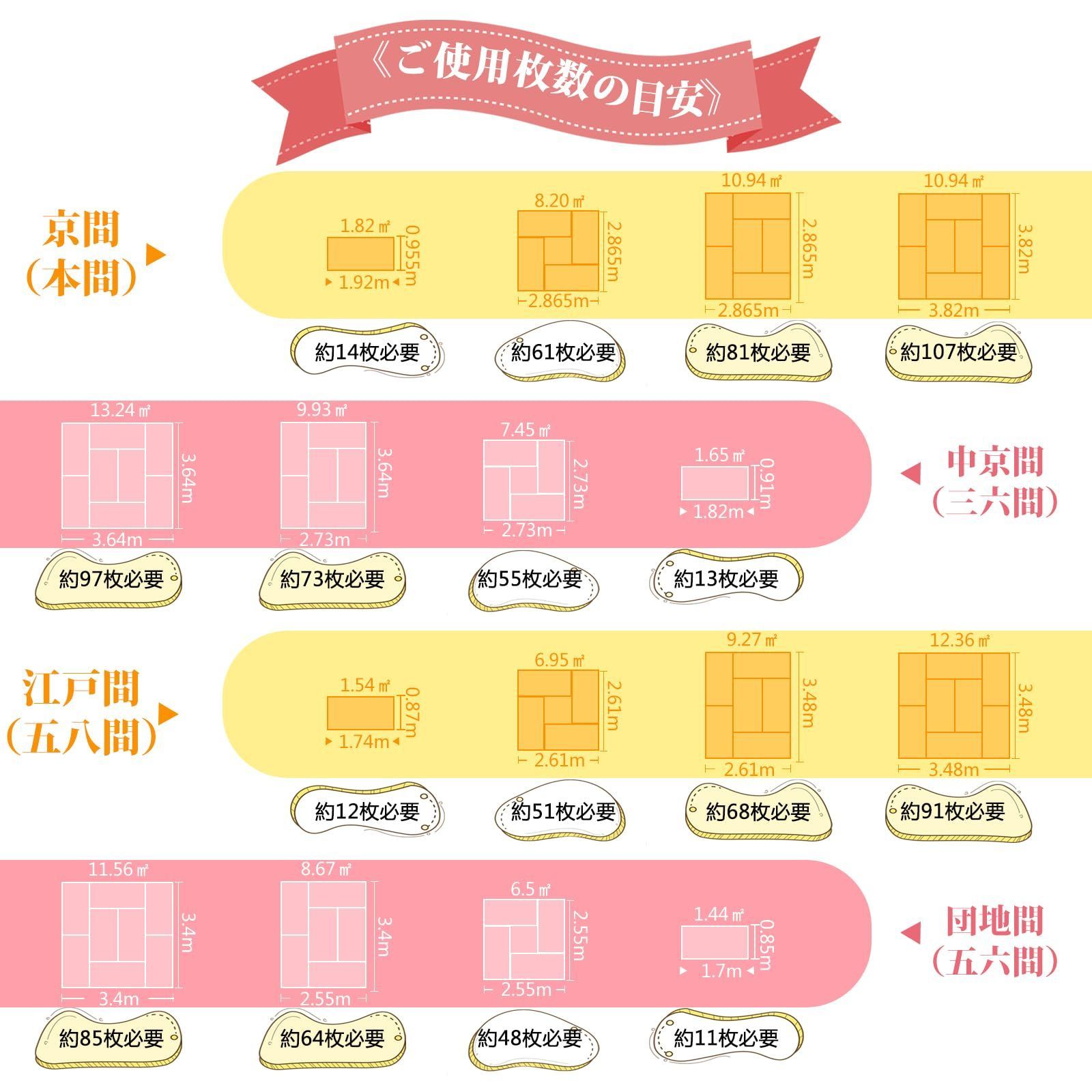 シート フロアタイル