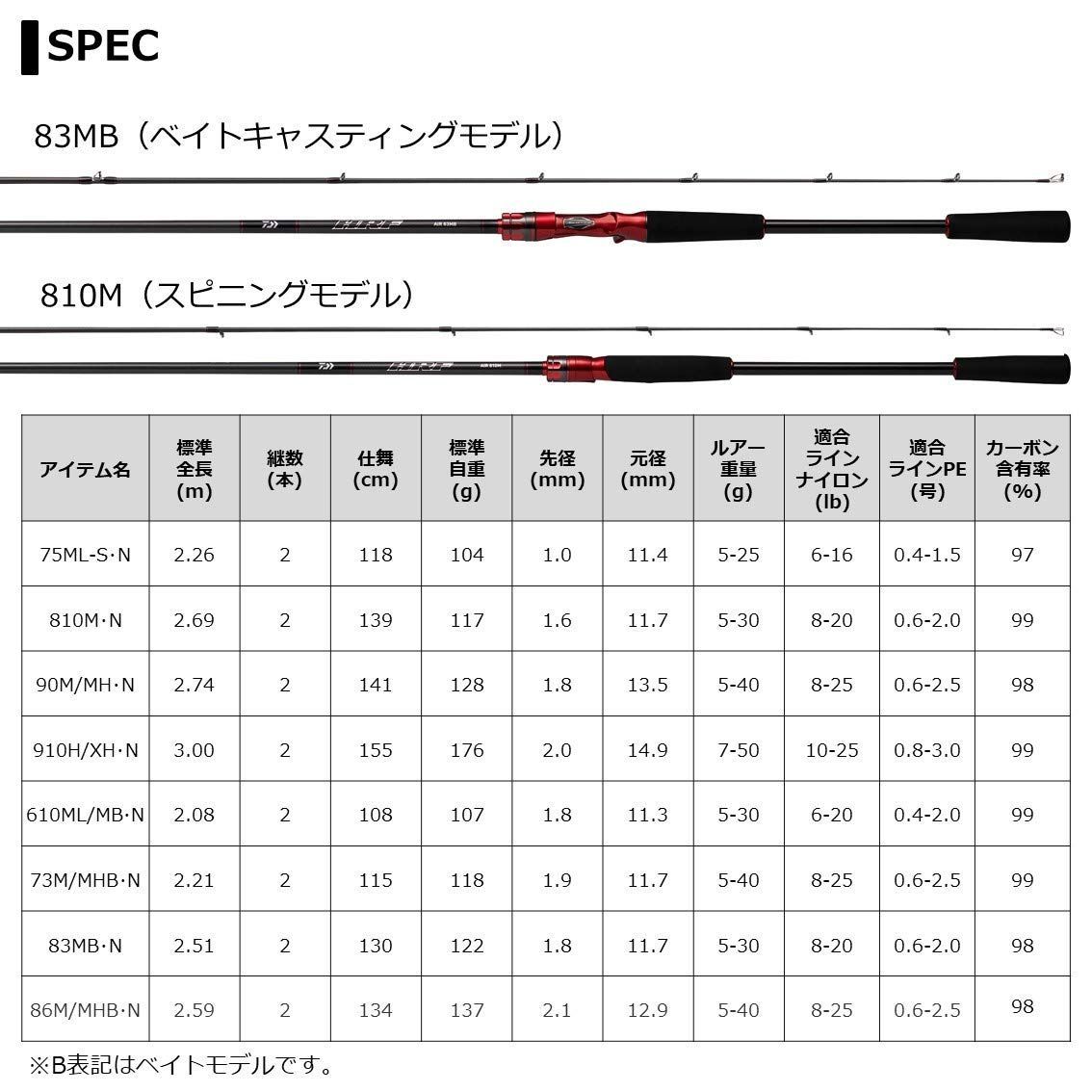 在庫セールダイワDAIWA 21 HRF AIR スピニング/ベイト - メルカリShops