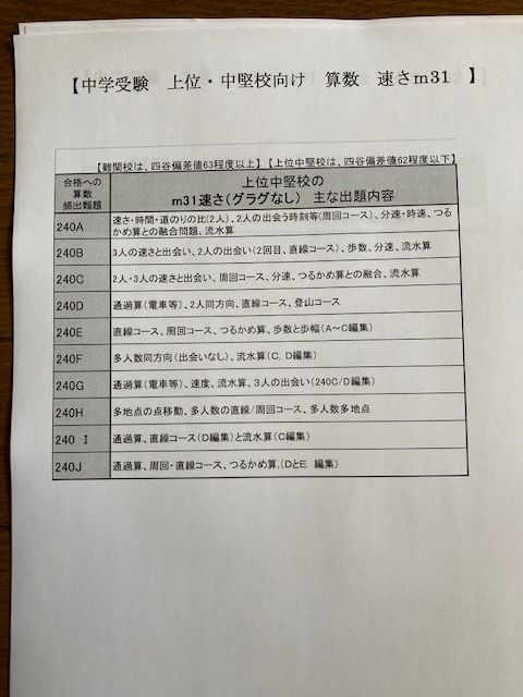 中学受験・上位中堅校向け 特訓プリント 算数5分野8単元セット - メルカリ