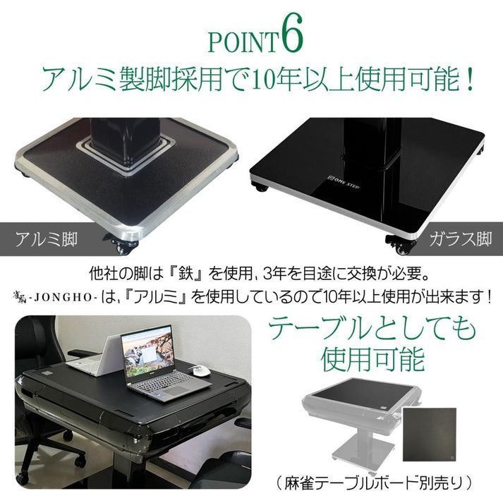 自動計算 点数表示