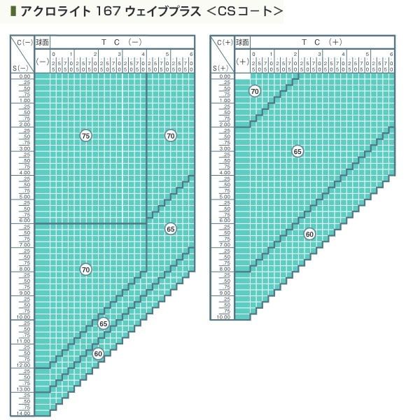 No.Ab13レンズ交換 アクロライト1.60内面非球面 ▽説明文必読▽内面非