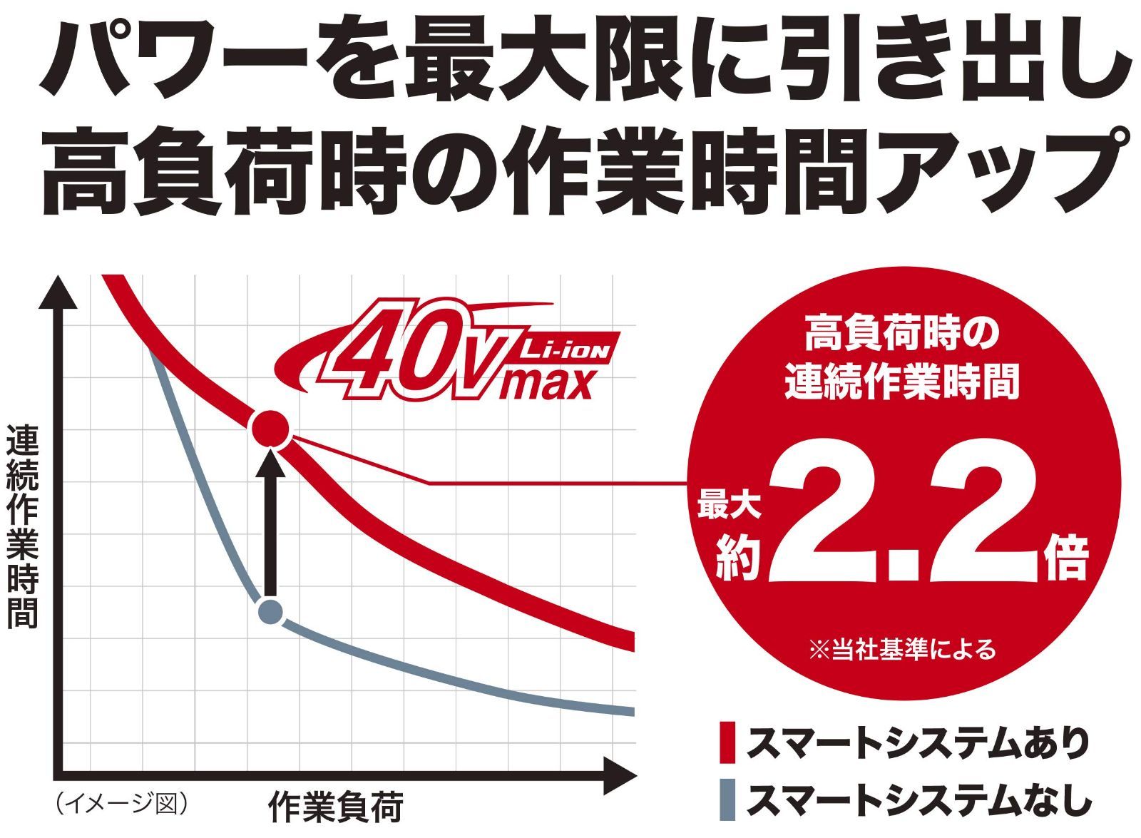 40Vmax 2.5Ah