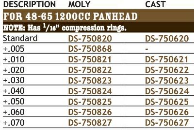 リプレイスメント ピストンリング 1948〜80年 1200ccパン ショベル用 CAST +.040
