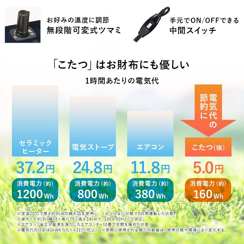 幅75㎝ こたつ２点セット こたつ うす掛け布団 カルテスポカ ニット柄掛け布団セット 8601 MARWIL-DEMENAGEMENTS_CH