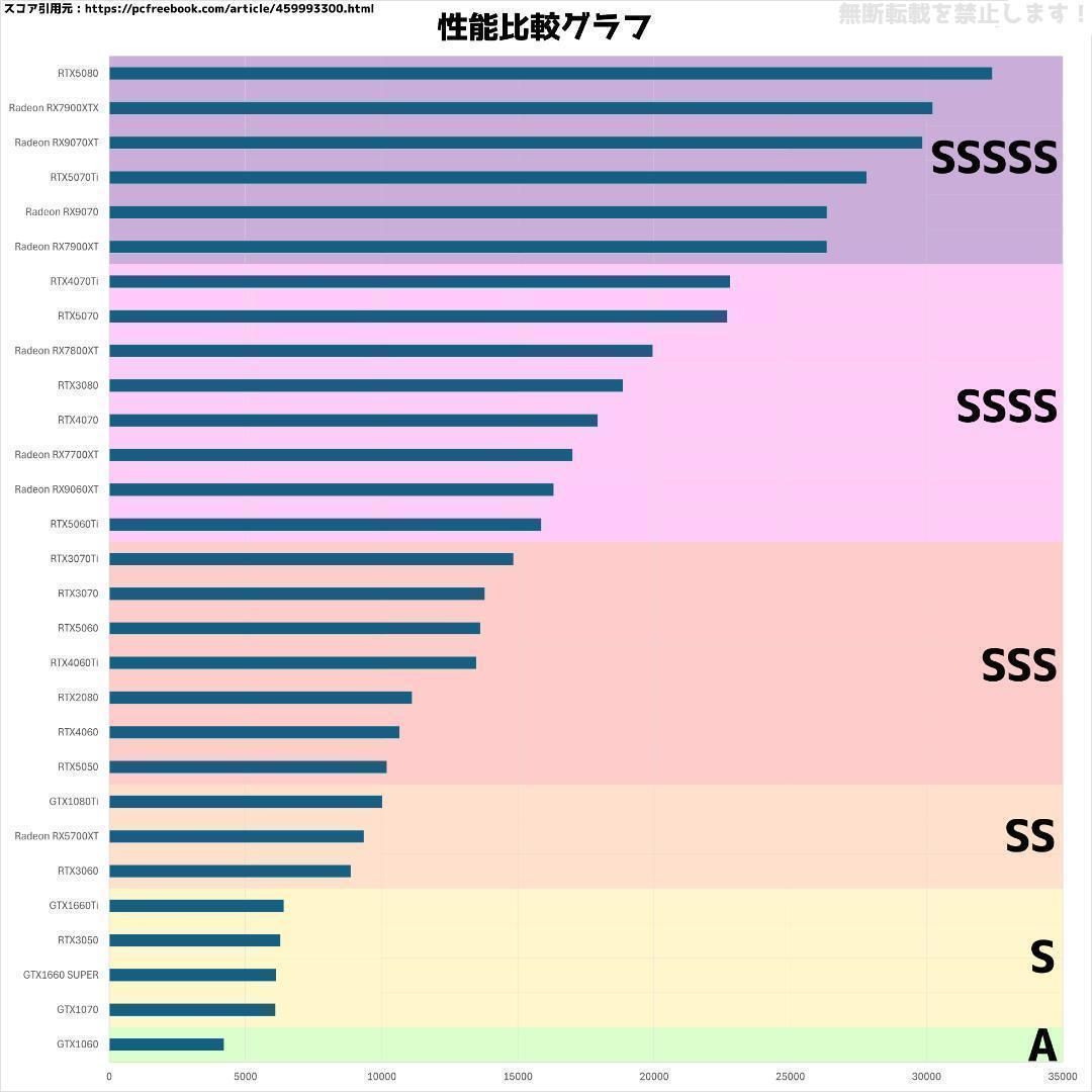即納激安ホワイトモデル】GTX1070搭載ゲーミングPCフルセット✨R5 即納