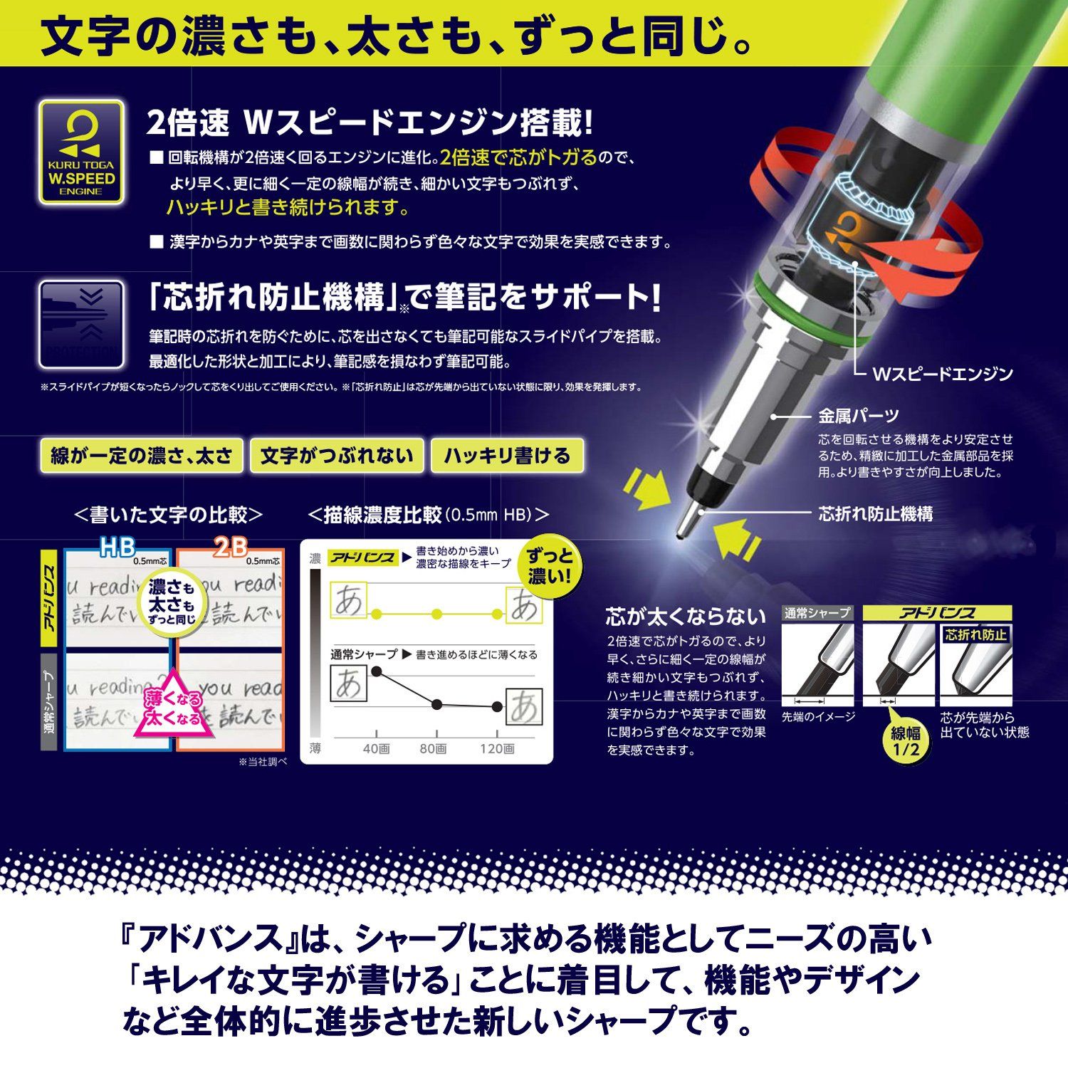 【即納】uni 三菱鉛筆 シャーペン クルトガアドバンス 0.5 芯折れ防止機構 ブラック M55591P.24