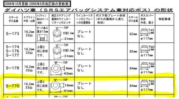 ハンドルボス 大恵 ステアリングボス タント L375S エアバック対応 ボス 保安基準適合品 車検対応 日本製 S-770 - メルカリ