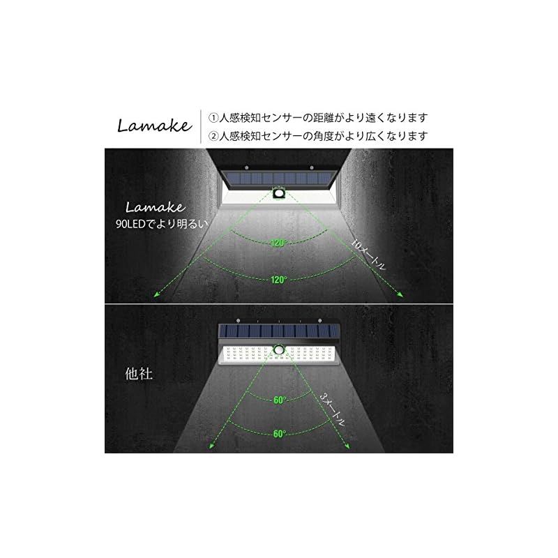 彡Lamake 超超明るい 4400mAh大容量バッテリー内蔵 センサーライト ABS ソーラー充電 三つ照明モード 明暗センサー 取付簡単 4pack 8W 4個 1 FFCRYSTALESIA_COM