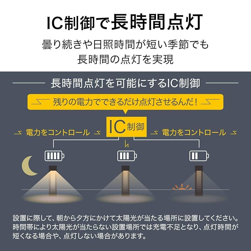 ソーラーポールライト CUBE