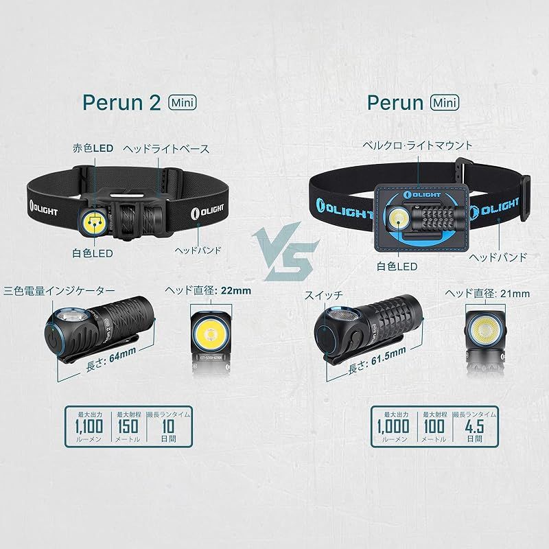 6つの点灯モード IPX8防水