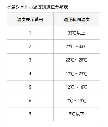 ヨネックス エアロセンサ700 YONEX AS-700 10本120球入 バドミントン シャトル