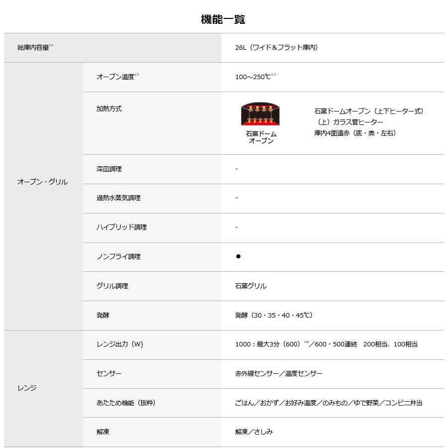 スチームオーブンレンジ