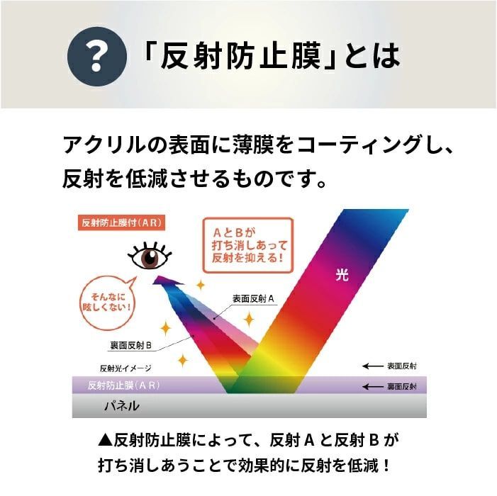 アクリル板 フリーカット可