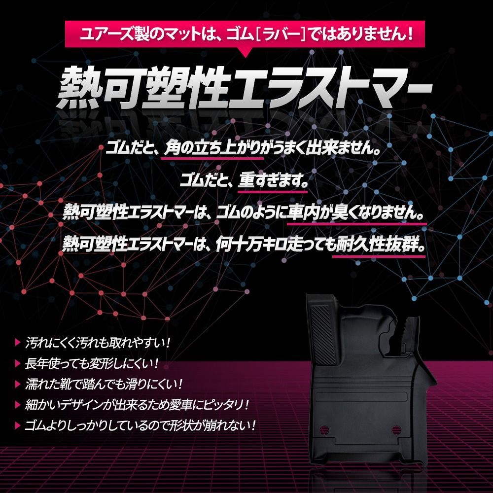 3Dマットセット