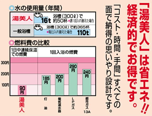 クマガイ 湯美人