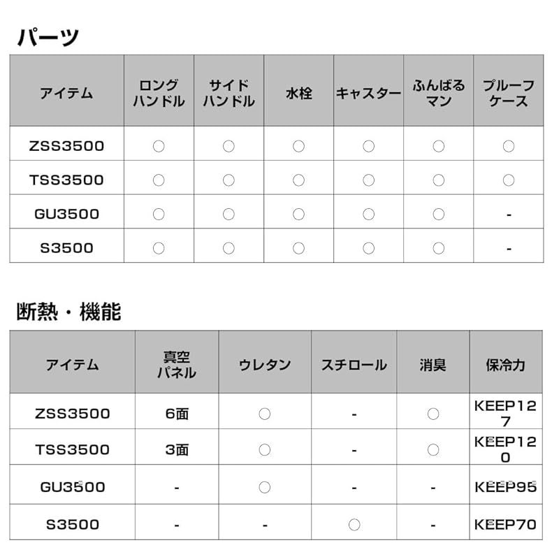 ダイワ DAIWA クーラーボックス プロバイザートランクHD II GU 3500 ブルー 35リットル 釣り 0 OLIVEOS_COM_TR