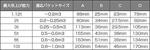 安全規格ＣＥISO9001取得品 5ｔ吊り バケットフック 建設機械用 溶接フック ユンボ 吊り上げフック 建機フック 油圧ショベル バックホー HRDEVELOPMENT_JP