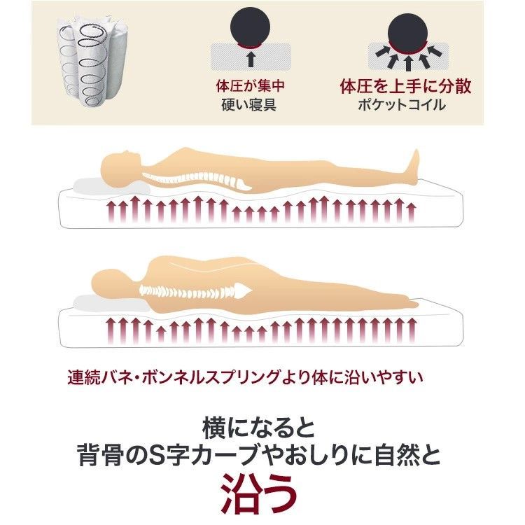 スプリングマットレス