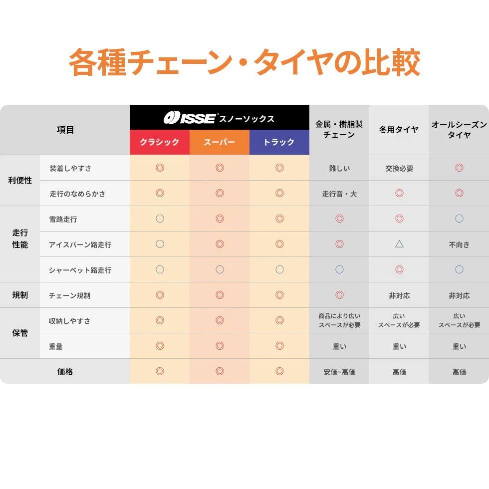 ISSE 布製タイヤチェーン