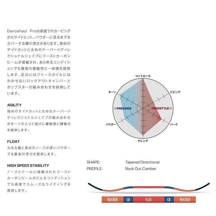 SALOMON SNOWBOARD サロモン DANCEHAUL PRO（SIZE:157CM） サロモン