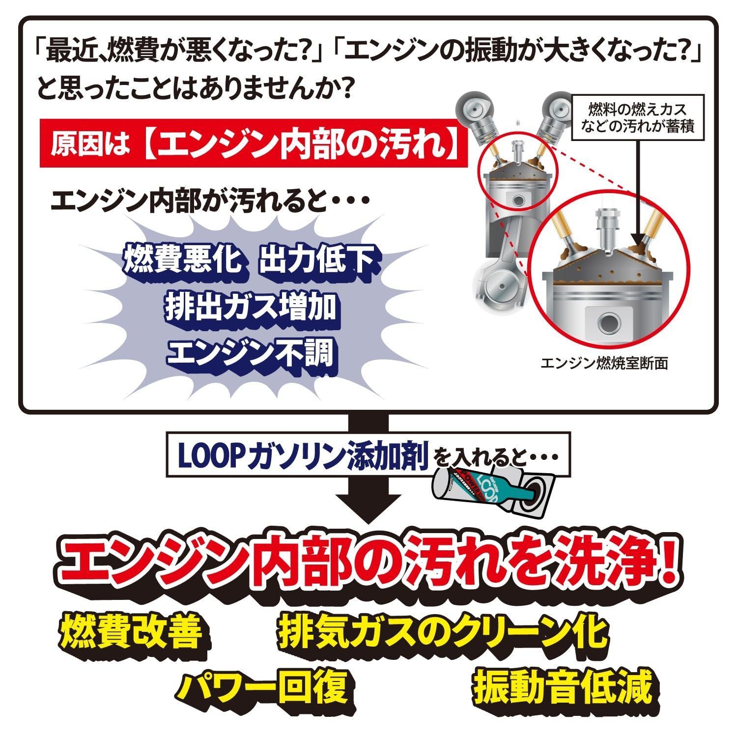 240ml×6本 ガソリン添加剤