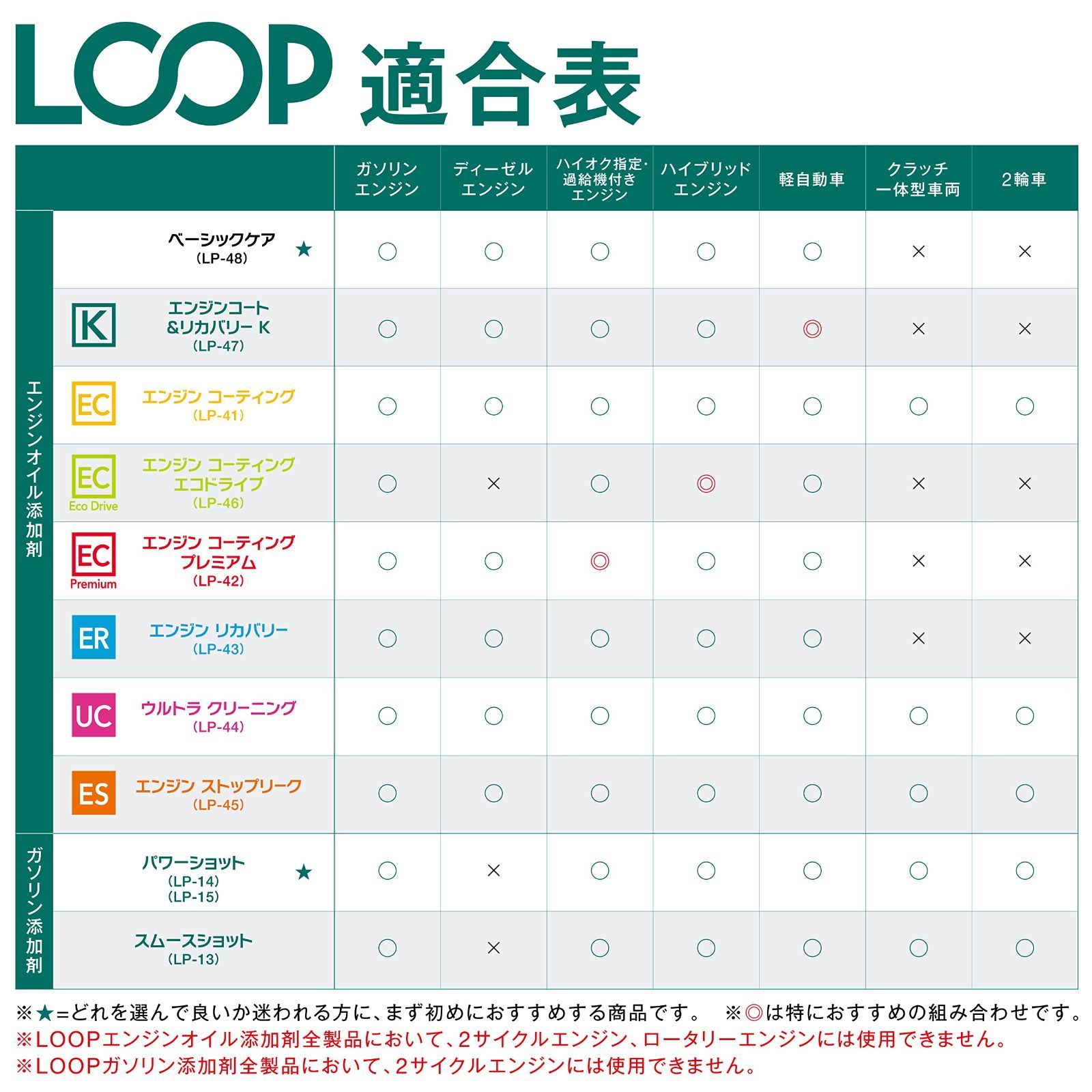 SurLuster シュアラスター ループ パワーショット 240ml×6本 ガソリン添加剤 ガソリン車 4サイクル PEA PIBA 特殊潤滑剤配合 洗浄系燃料添加剤 燃費改善 振動軽減 レスポンス回復 エンジン内洗浄効果 X-34 FFCRYSTALESIA_COM