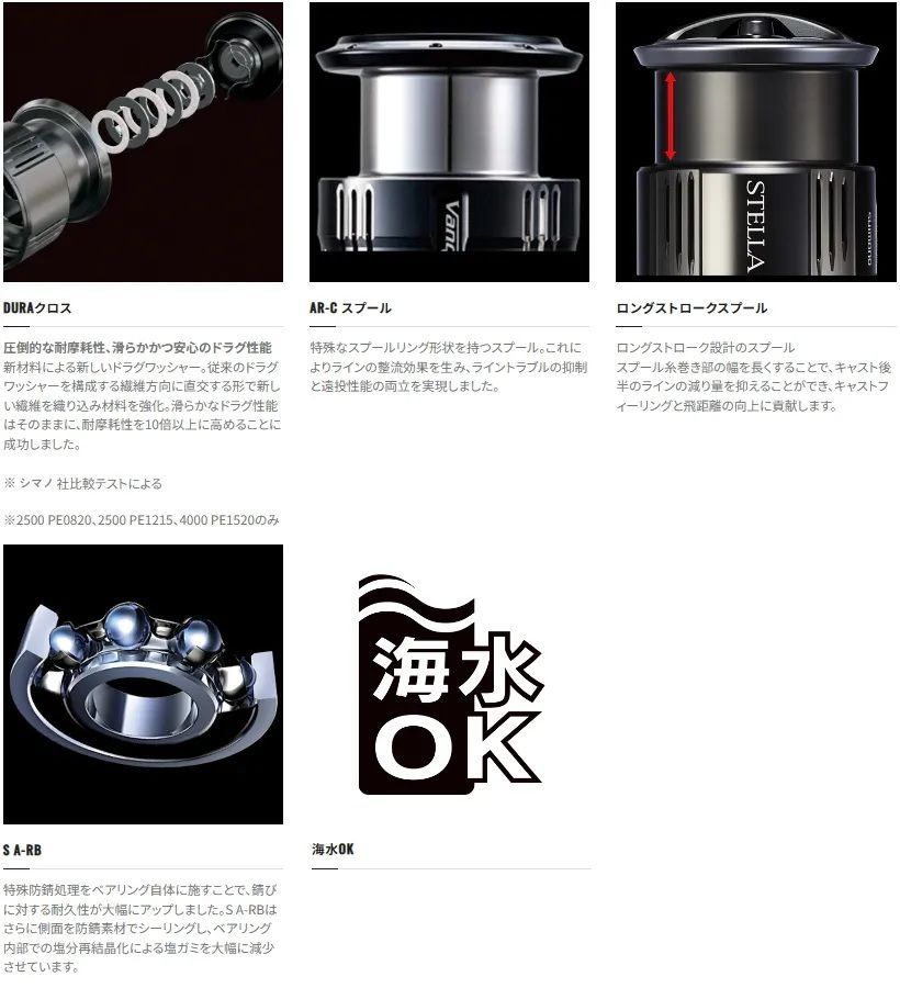  シマノ 夢屋ライトウェイトカスタムスプール 1000 SS スピニングリールパーツ リールパーツ