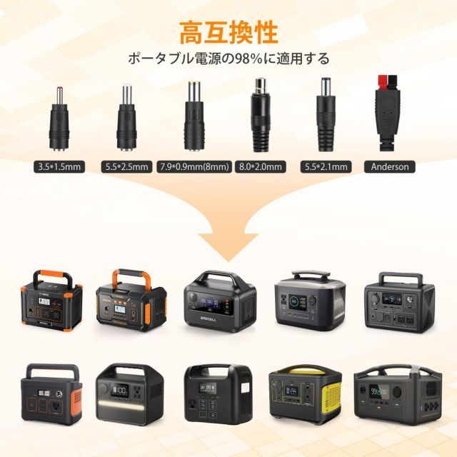 ソーラーパネル100W GRECELL 折りたたみソーラーチャージャー 20V 5A 23.5%高転換率 単結晶 小型軽量 ポータブル電源充電器 急速充電 車用携帯型太陽光パネル 省エネたいようこうパネル 太陽光発電 大容量ポータブル電源チャージ用 車中泊