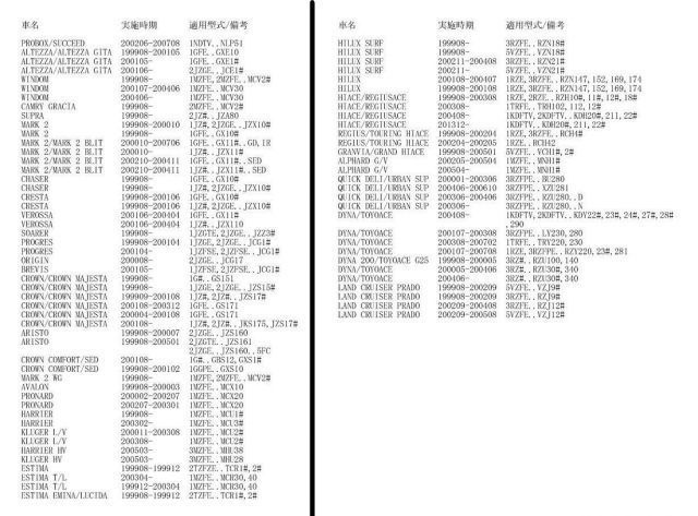 TOYOTA トヨタ DJ ドライブジョイ V9111-0103 オイルエレメント オイルフィルター 1箱 10個入り 90915-20003 FFCRYSTALESIA_COM