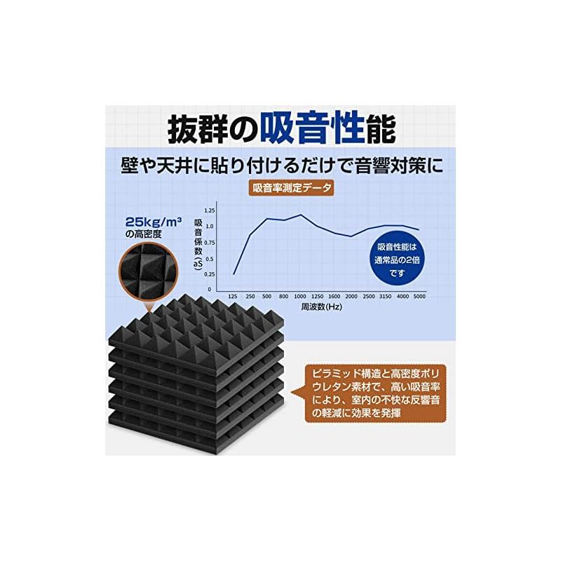 吸音材 防音シート 防音材 吸音シート防音壁 Vedcpel 高密度 ウレタン 