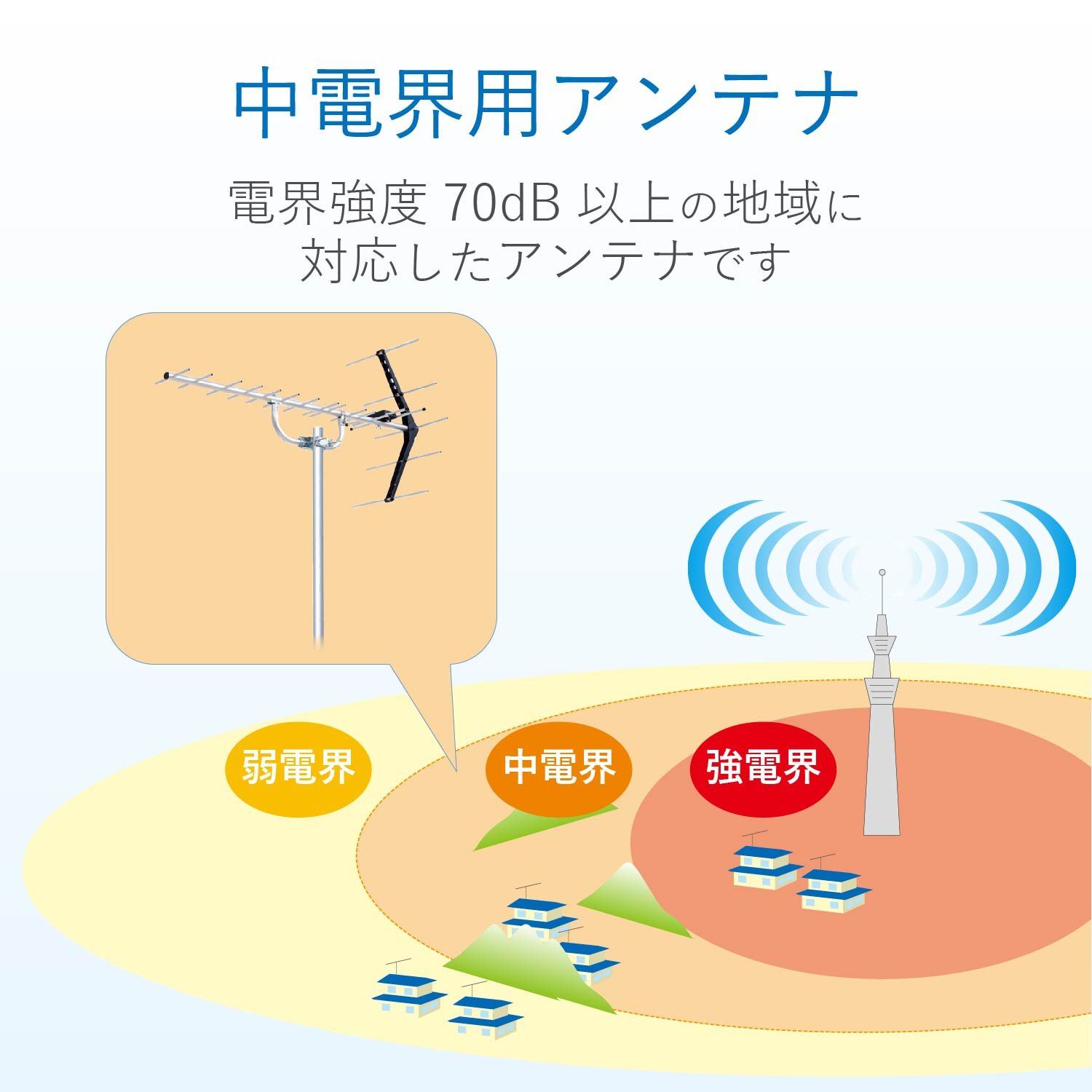 中電界用 塩害地域に最適