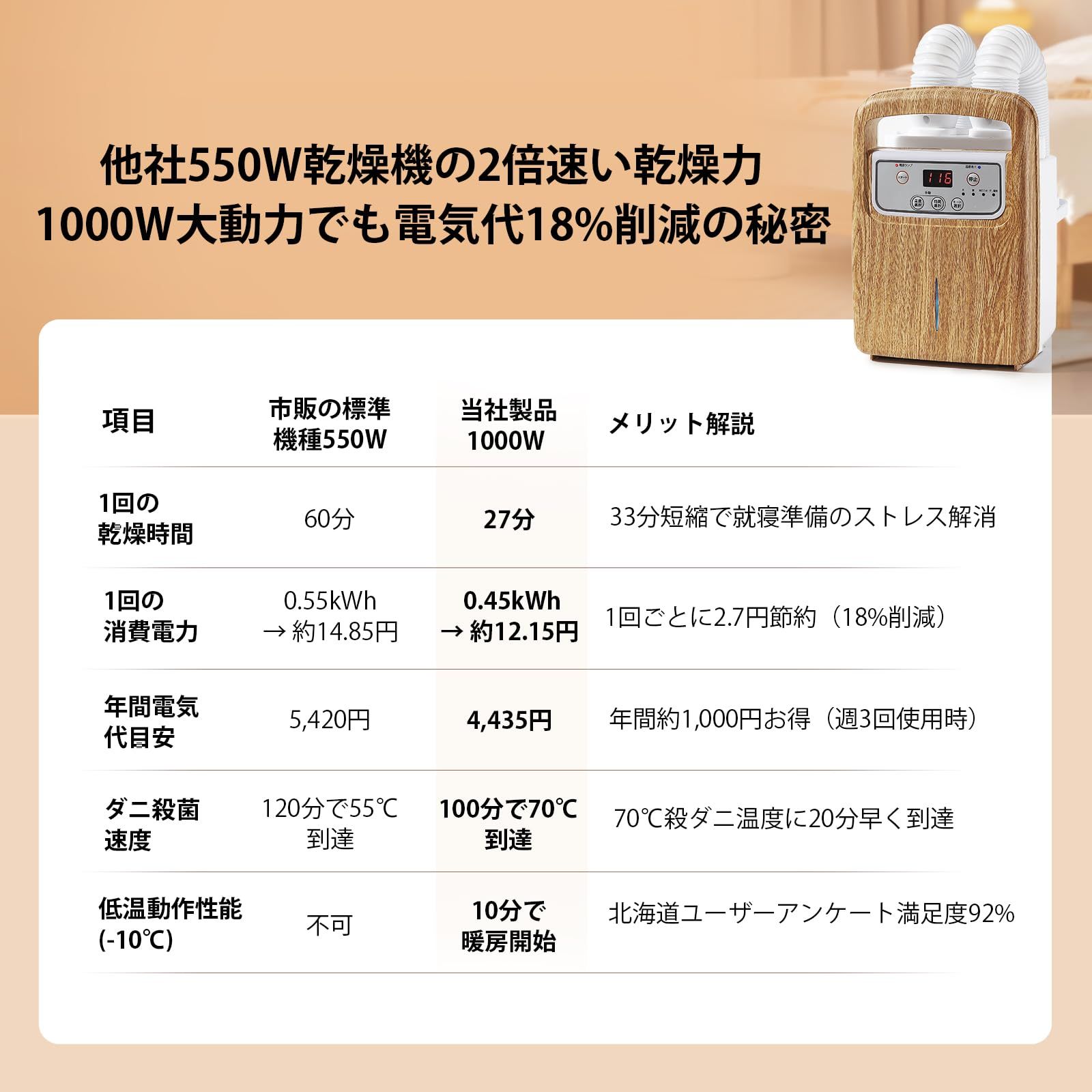 布団乾燥機 2025 1000Wハイパワー 布団2組 靴2組対応 ふとん乾燥機 ダニ退治 温風機能 マット不要 ふとんかんそうき あたため 軽量 湿気対策 除湿 衣類乾燥 靴乾燥機 梅雨対策 寒さ対策 静音設計 持ち運び 収納便利 PSE認証済み