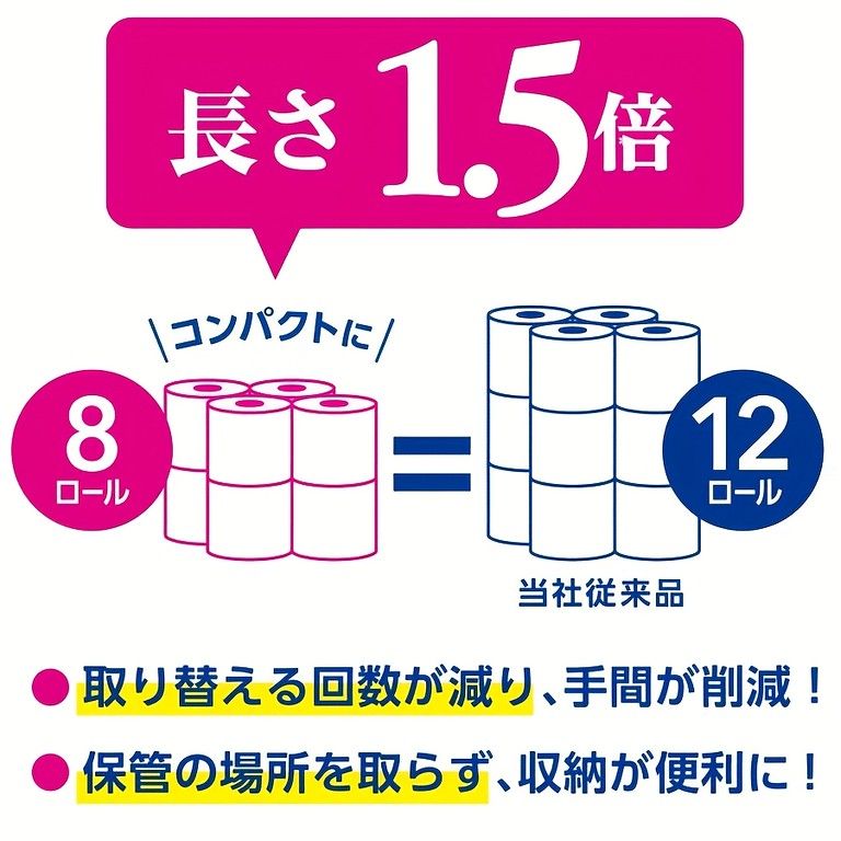 大容量64ロール 木材パルプ4層 トイレットペーパー ローズの香り 超吸収性 ソフトな質感 省スペース設計 家庭 業務用に最適 まとめ買いエレガントパッケージ ダブル