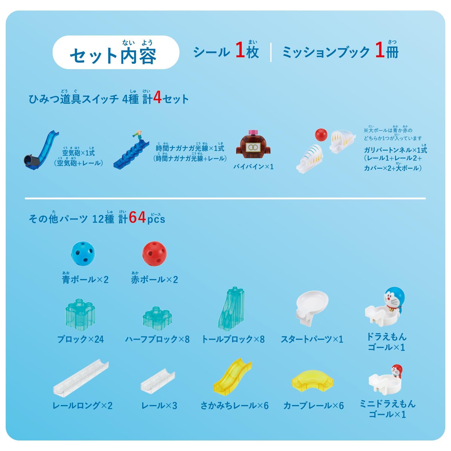 ころがスイッチドラえもん