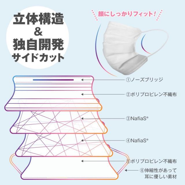  ナフィアス アエルマスク ナノファイバーフィルター ホワイト 入 化粧箱 その他 衛生用品 ヘルスケア