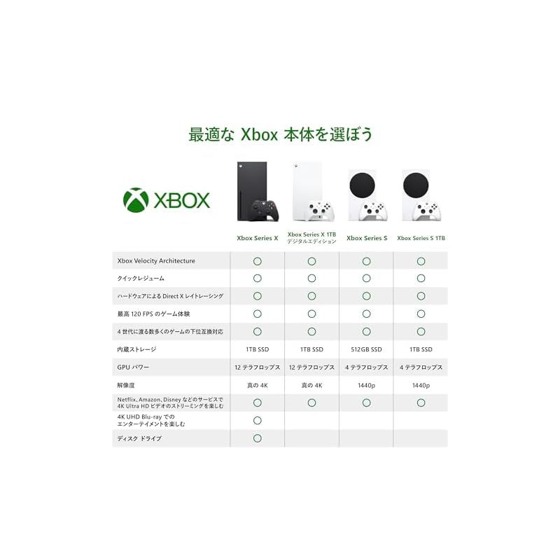 Xbox Series X 1TB デジタル版