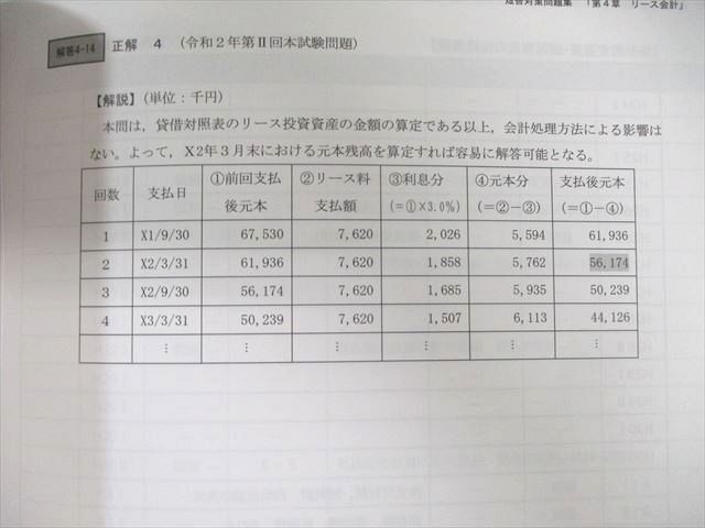 CPA会計学院 公認会計士試験 租税法 速習講義 速習レジュメ1～4 2024年