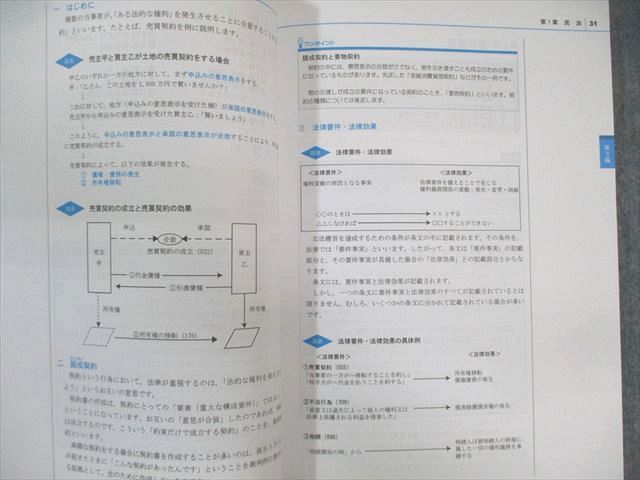 資格合格クレアール 司法書士試験 過去問題集 民法/不動産/商業登記法