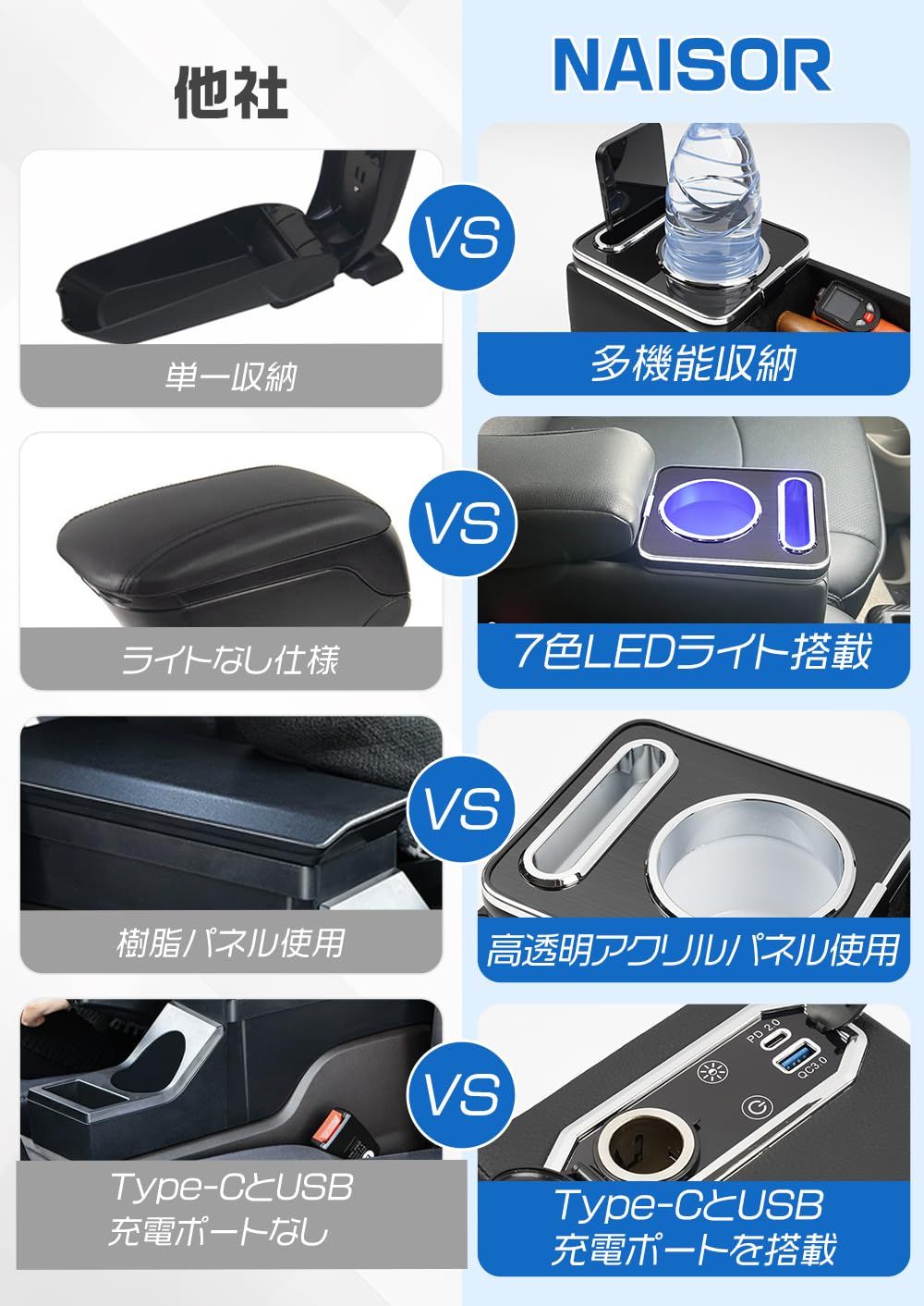 コンソールボックス スズキ エブリイワゴン DA17V DA17W アームレスト付き 7色LED呼吸ランプ搭載 車内収納ボックス ドリンクホルダー＆スマホスタンド付き カスタムパーツ 取付簡単 車中泊 夜間ドライブ対応