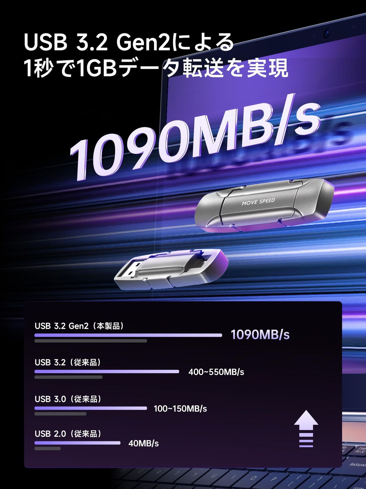 MOVE SPEED SSD 外付け 128 256 512GB 1TB 2TB スティック型 USB 3.2 Gen2 Type-A Type-C両対応 金属筐体 Win Mac PS5 PS4 iPhone15 16 17シリーズ対応 ポータブルSS