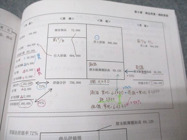 本 CPA会計学院 公認会計士講座 財務会計論 計算 コンパクトサマリー