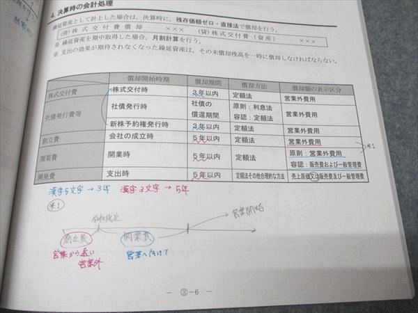 本 CPA会計学院 公認会計士講座 財務会計論 計算 コンパクトサマリー