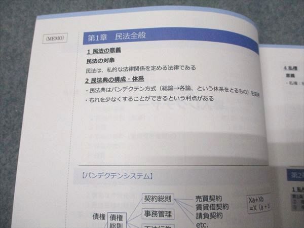 資格スクエア 行政書士 森T 合格講座 オリジナルインプットテキスト